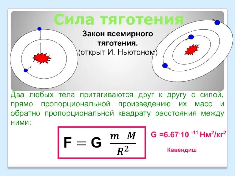 Где находится притяжение. Сила притяжения формула 9 класс. Сила тяготения это в физике. Сила тяжести закон Всемирного тяготения. Величины в формуле силы Всемирного тяготения.