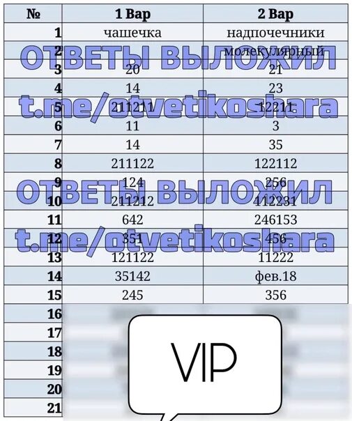 Ответы на рпр 64 регион. Статград биология ответы. Ответы статград биология 11 класс. Ответы МЦКО. Статград биология ЕГЭ 2021.