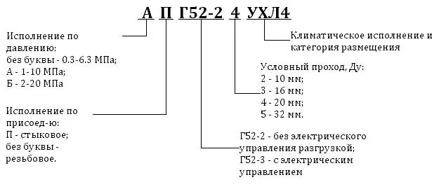 Маркировка г. Маркировка г12. обозначение г3. пг 52 22 характеристики. 2 г 3 г обозначения.