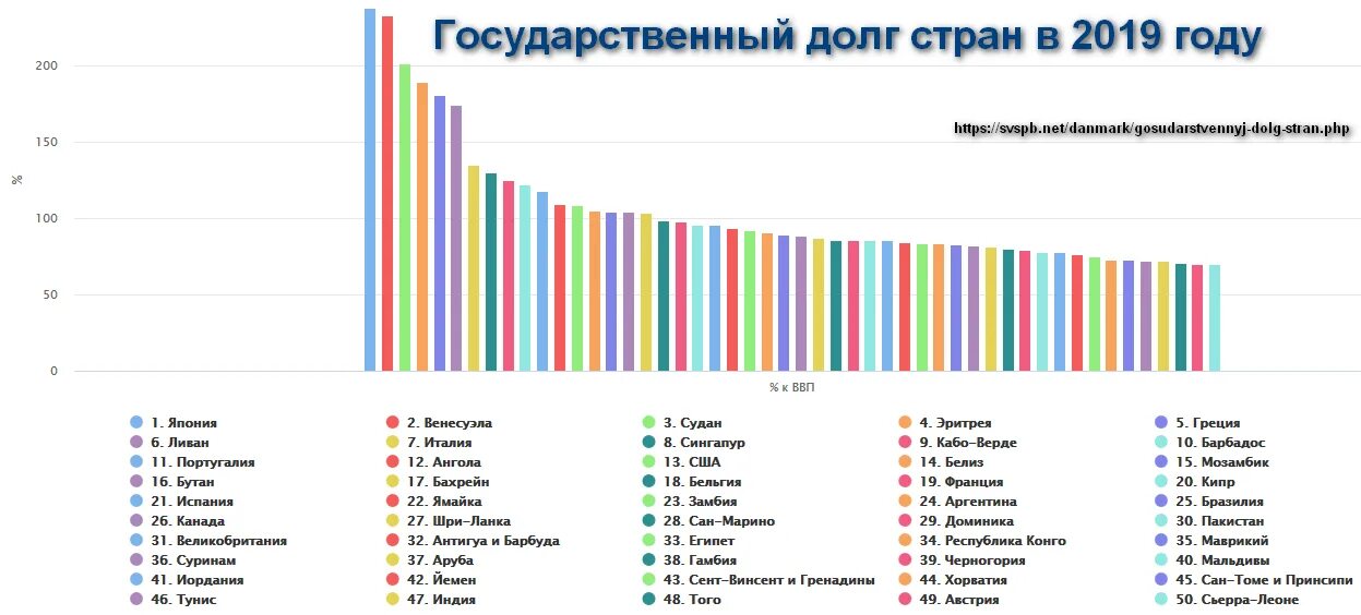 Список долгов стран. Государственный долг статистика по странам. Внешний долг Евросоюза. Внешний долг стран ЕС. Госдолг стран Евросоюза.