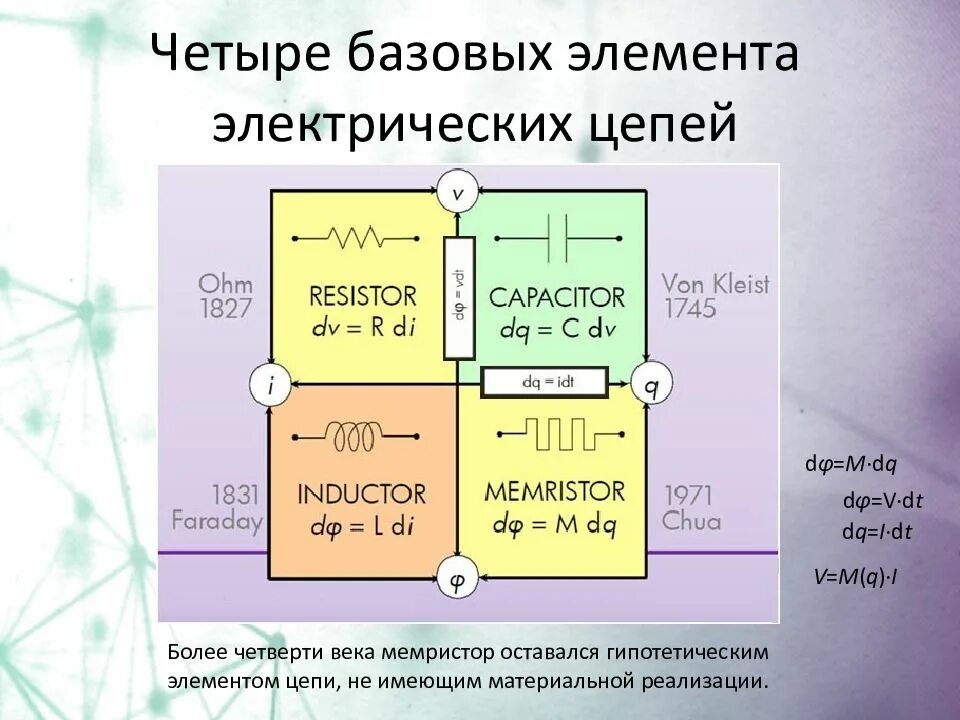 Круги 4 основных цвета. Четыре базовых уровня методологии науки в советской научной школе. 4 уровня методологии. Философский уровень методологии. Нейтральные базовые цвета.