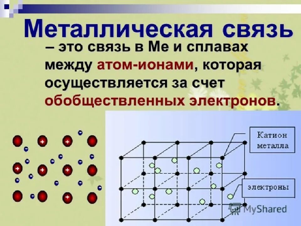 Металлическая связь соединения. Тип химической связи в металлической кристаллической решетки. Металлическая химическая связь водородная химическая связь. Металлическая химическая связь металлов. Металлическая решетка химия 11 класс.