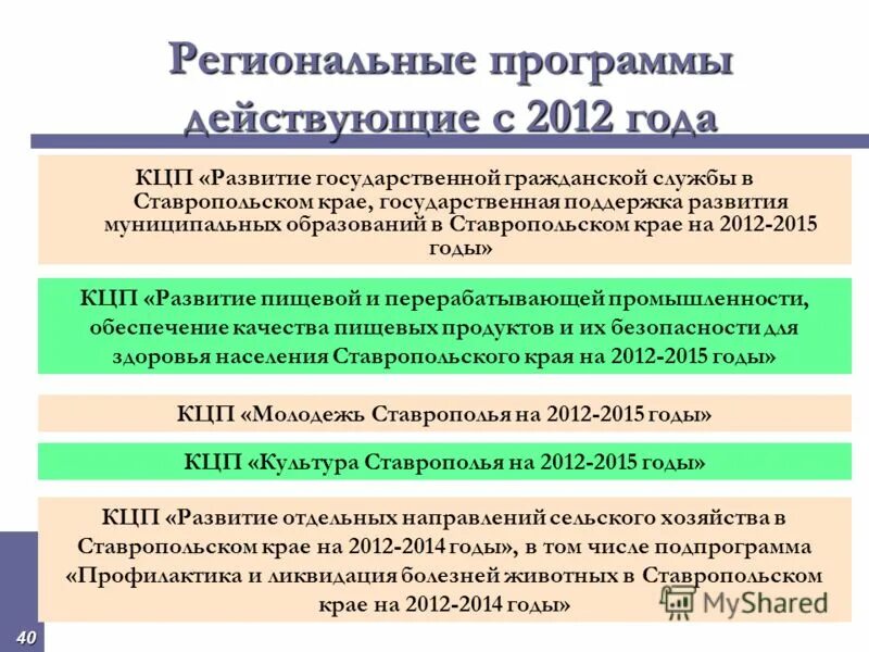 федеральные целевые программы. этапы разработки целевых программ. схема разработки целевой программы. утверждение целевых программ развития. порядок формирования муниципальных программ.