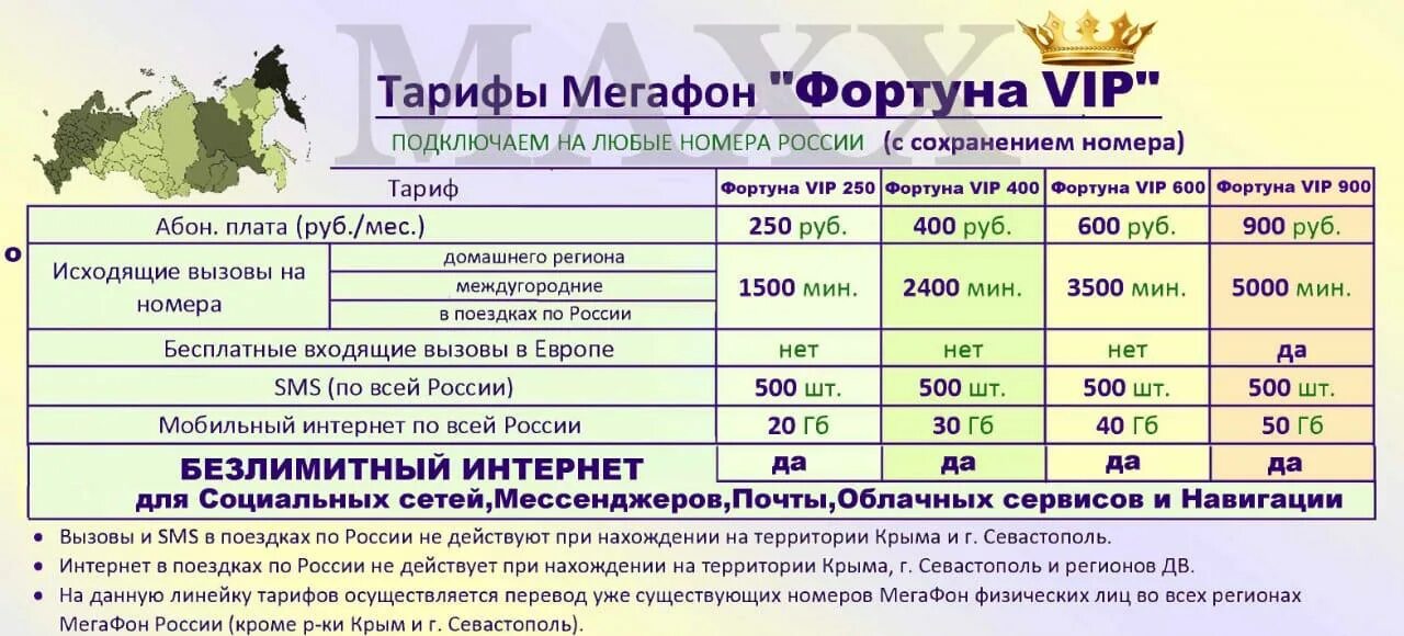 Тариф персональный без переплат мегафон описание 2024. МЕГАФОН тарифы. Тиринф Мегарон. Тарифные планы МЕГАФОН. Безлимитные тарифы МЕГАФОН.