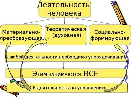 Научная деятельность это материальная деятельность