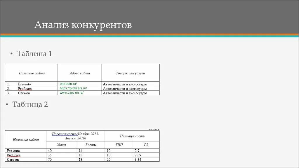 Анализ сайта таблица. Анализ конкурентов пример таблица excel. Таблица анализ конкурентов excel. Сравнительный анализ конкурентов таблица. Сравнительный анализ конкурентов таблица excel.