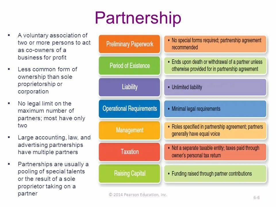 Common form. Forms of Business ownership. Partnership Business ownership forms. Partnerships and advertising. Business ownership forms in Denmark.