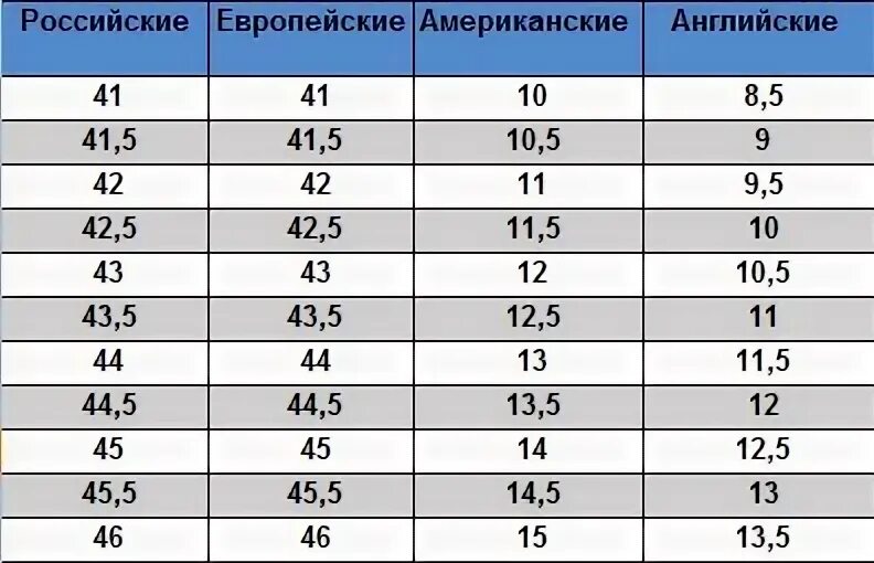 10 Размер обуви США на русский. Us 9.5 размер обуви. Американский размер обуви 9. 11 Размер обуви США на русский. 7 uk размер