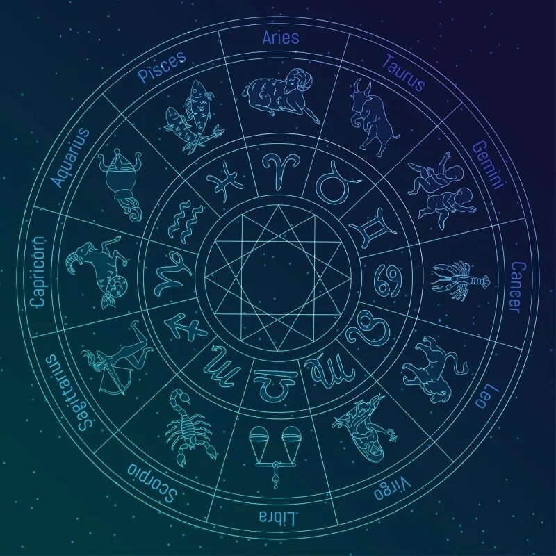Знаки зодиака. Самый таинственный знак зодиака. Зодиакальный круг. Необычные знаки зодиака.