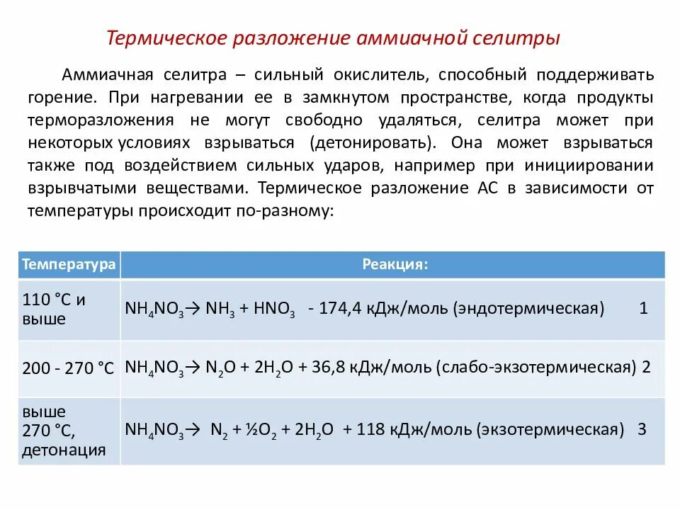 Нитрат аммония в аммиак реакция