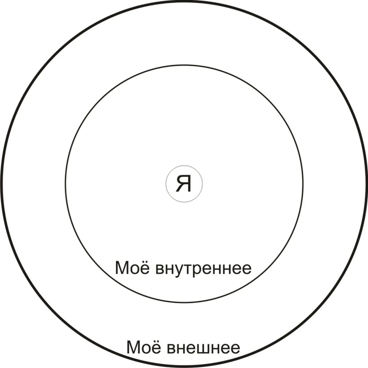 Внешний и внутренний круг. Внутренний круг. Границы личности круги. Личные границы внешние и внутренние. Внутренний и внешний круг