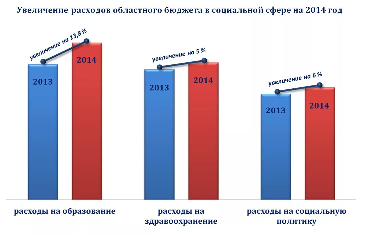 Любой фонд россии