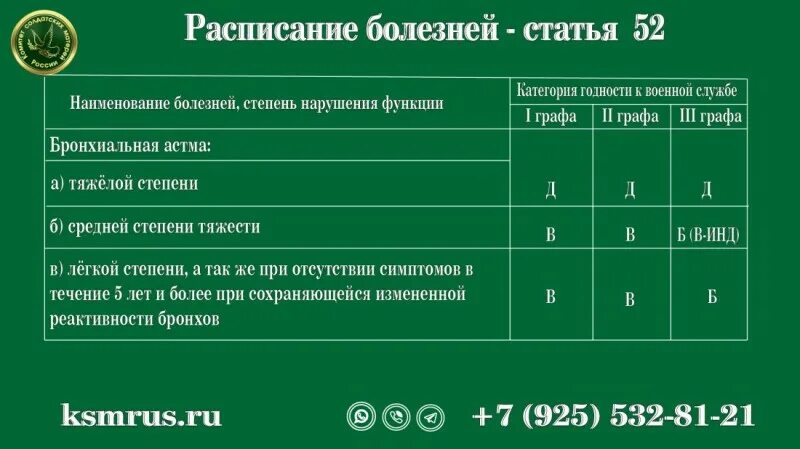Статья 52 3. Расписание болезней. статья 15 расписания болезней. расписание болезней военкомат. 52 расписание болезней.
