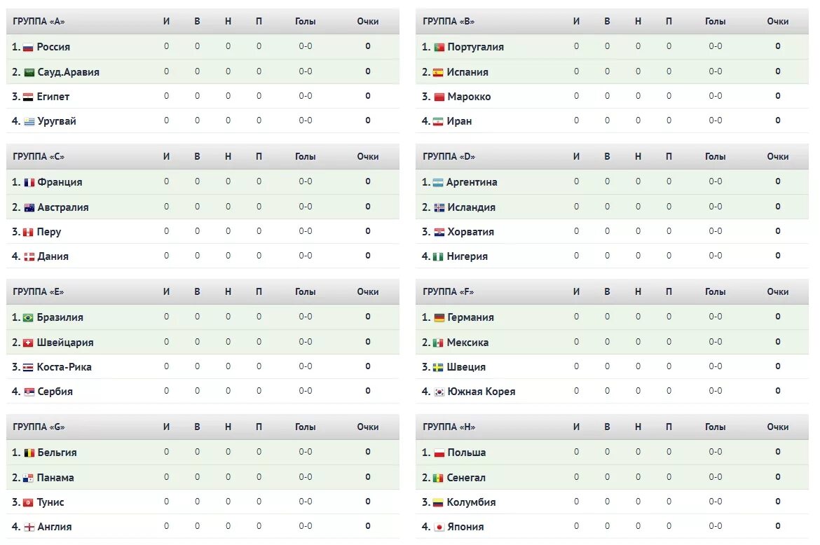 ЧМ по футболу 2018 турнирная таблица групповой этап. Результаты турниры чемпионаты