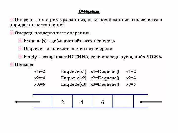 Организация данных в очереди. Очередь структура данных. Queue структура данных. Очередь как структура. Картинка структура данных очередь.