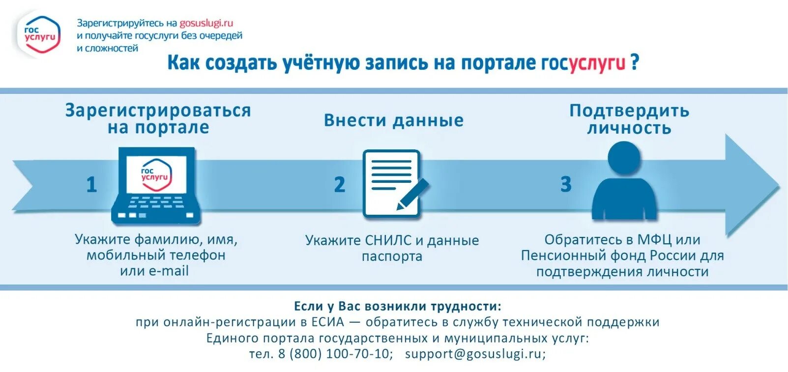 Муниципальные услуги в мфц что это. Мфц гос регистрация. Предоставление государственных и муниципальных услуг. Услуги мфц. Центр оказания государственных услуг.
