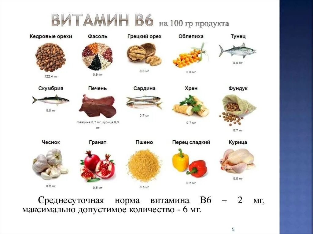 Витамин в 8 в продуктах. Витамины группы б6. Витамины группы б2,б5,б6. Витамин в6 схема. Витамин в1 и витамин в6.