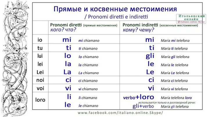 Косвенные местоимения в русском. Прямые и косвенные местоимения в итальянском. Прямые местоимения в итальянском языке. Местоимения в итальянском языке таблица. Прямые и непрямые местоимения в итальянском.