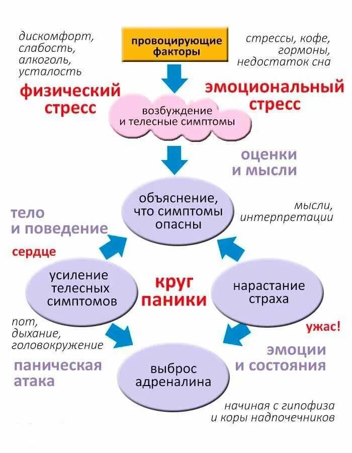 Панические атаки психосоматика причина. Паническая атака симптомы. Паническая атака причины. Причины парических виак. Простата психосоматика