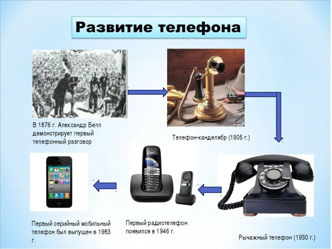 Какие 1 телефоны появились. История развития телефона. ИСТОРИЯВОЗНИКНОВЕНИЕ телефона. Эволюция средств связи. Эволюция телефонных аппаратов.