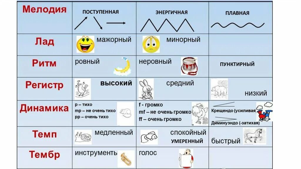 Средства музыкальной выразительности. Названия средств музыкальной выразительности. Средства музыкальной выразительности в Музыке. Таблица по средствам музыкальной выразительности.