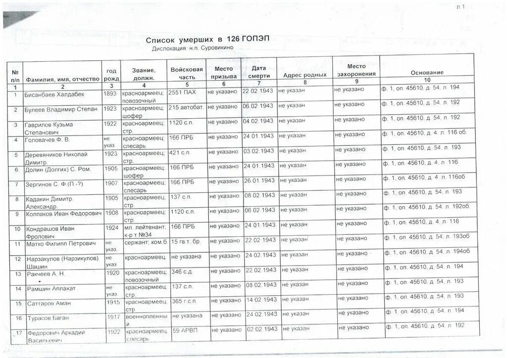 Список погибших 23.03 2024