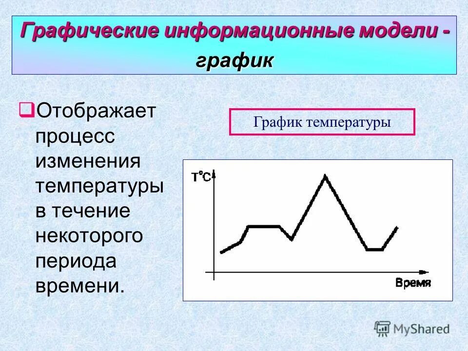 Информационные модели график