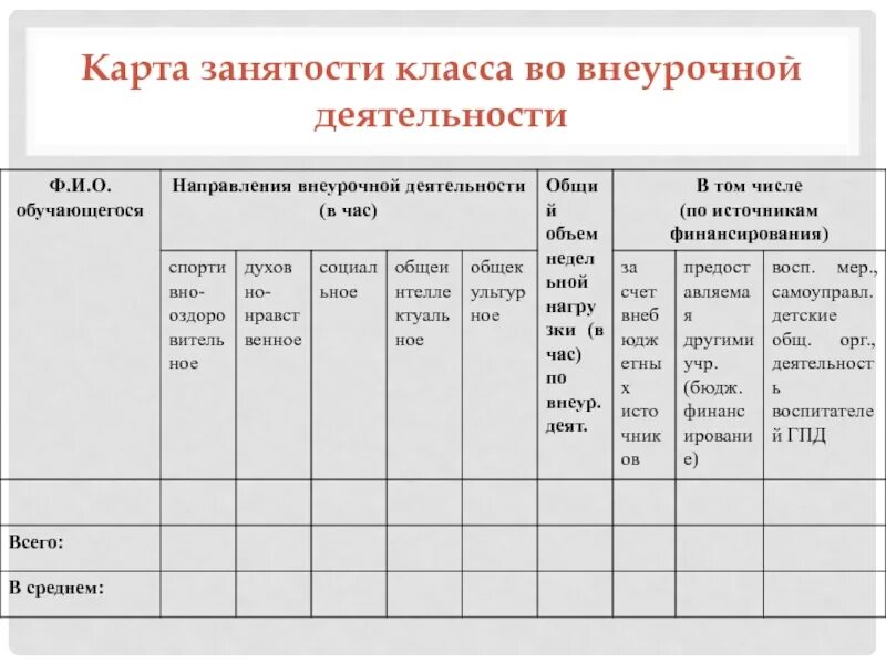 Карта занятости класса. Занятость внеурочной деятельностью. Карта занятости учащихся. Карта занятости внеурочной деятельностью. Технологический класс направление