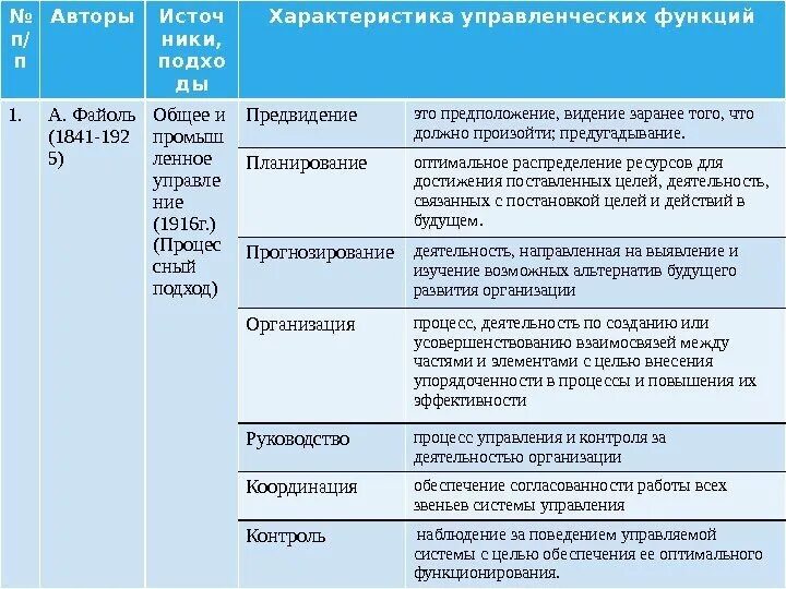 Укажите характеристики функции организации. № П/П. Месозомы характеристика и функция. Семийник функции. № П. или № п.п..