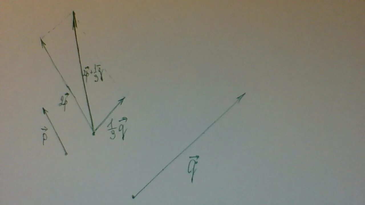 Построить вектор m+n. Построить вектор 3m. Неколлинеарные. Вектор 1/3 p-2q.