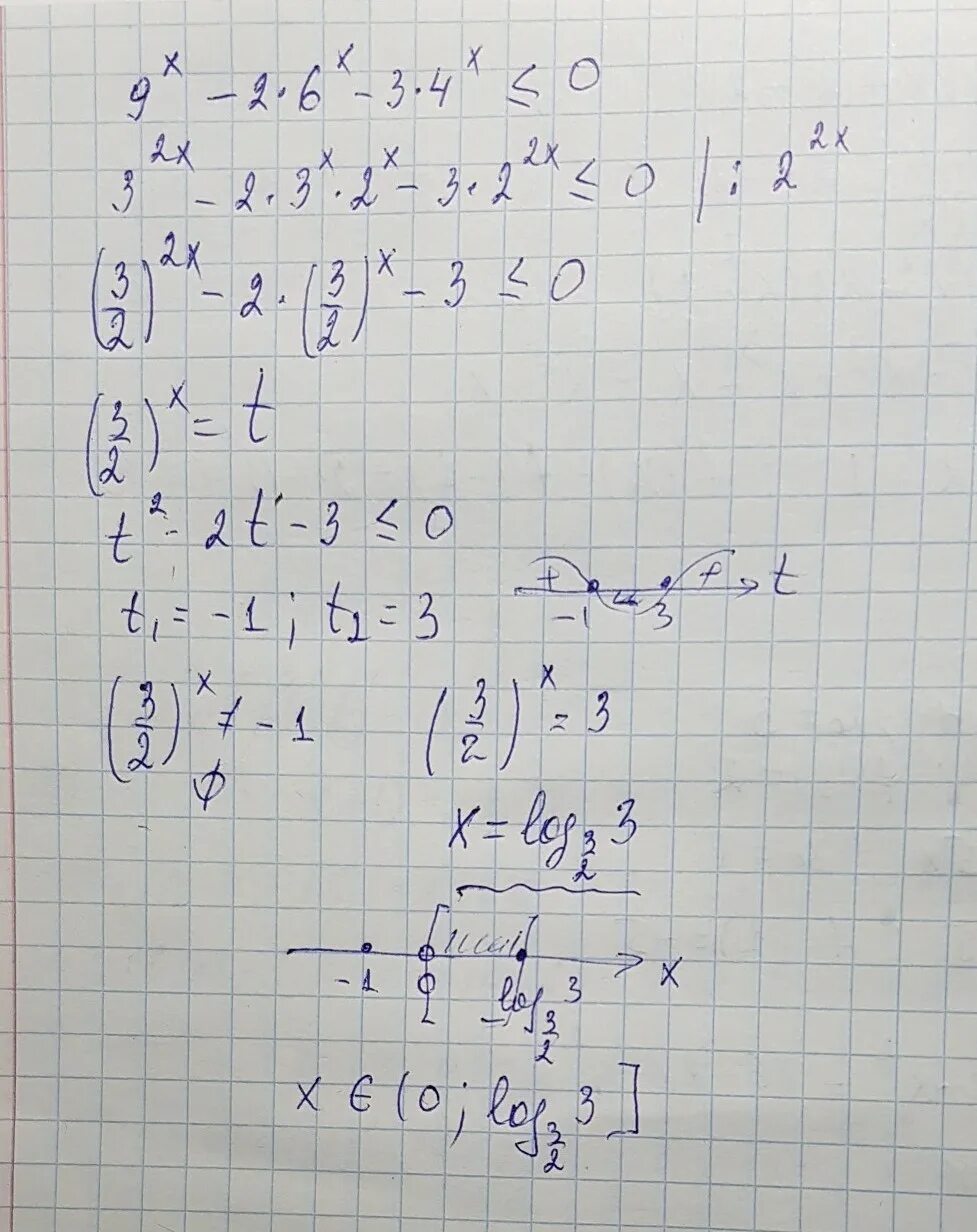 X 2 решение. 2^X=3^X. X2 4x 3 0 решение. 5x+3=2x решение.