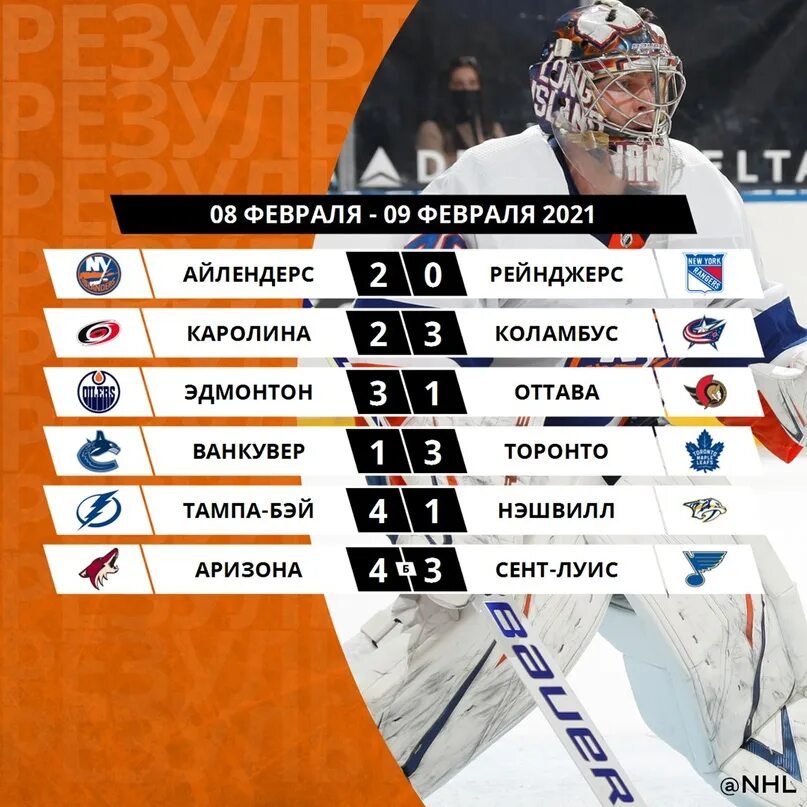 Хоккей нхл результаты матчей сегодня турнирная таблица. НХЛ Результаты. НХЛ Результаты матчей. НХЛ Результаты последних. Хоккей НХЛ Результаты последних матчей.