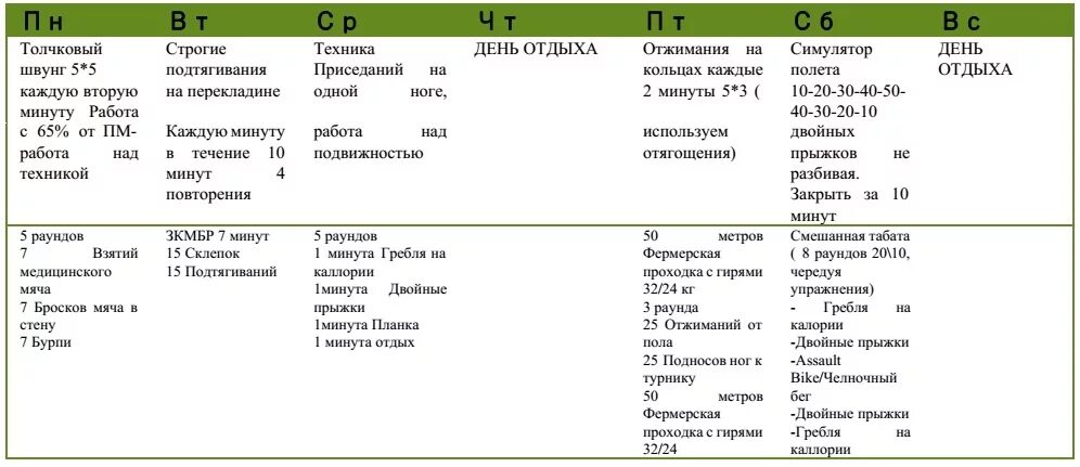 Рецепты план на неделю. Кроссфит план тренировок. План тренировок по кроссфиту. Программирование кроссфит тренировок. Кроссфит программа тренировок.