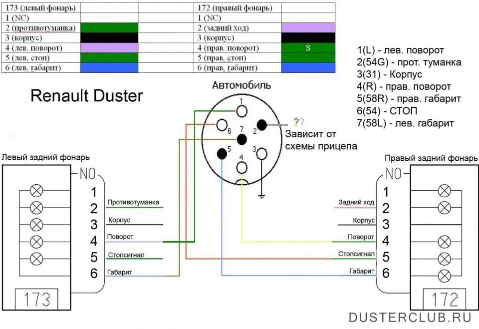 Схема подключения прицепного Рено Логан. Схема подключения фаркопа Дастер. Розетка прицепа Рено Дастер. Подключить розетку фаркопа на Рено Логан 1. Электрические схемы прицепа