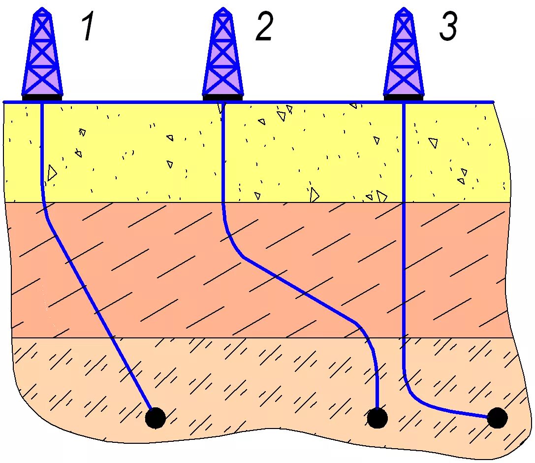 Скважина боковая. Профиль наклонно направленной скважины скважина. Типы профилей наклонно-направленных скважин. Типы профилей горизонтальных скважин. Профиль скважины в бурении.