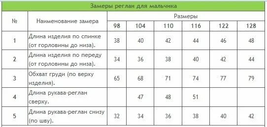 Размер по длине рукава детский. Размеры поло на мальчика. Размер детской пижамы. Длина рукава для ребенка. Размеры детского свитера.