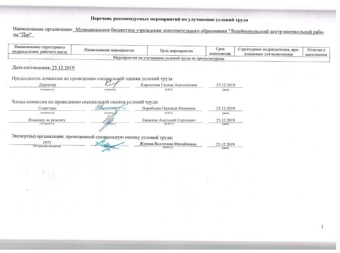 Отчет о самообследовании школы приказ