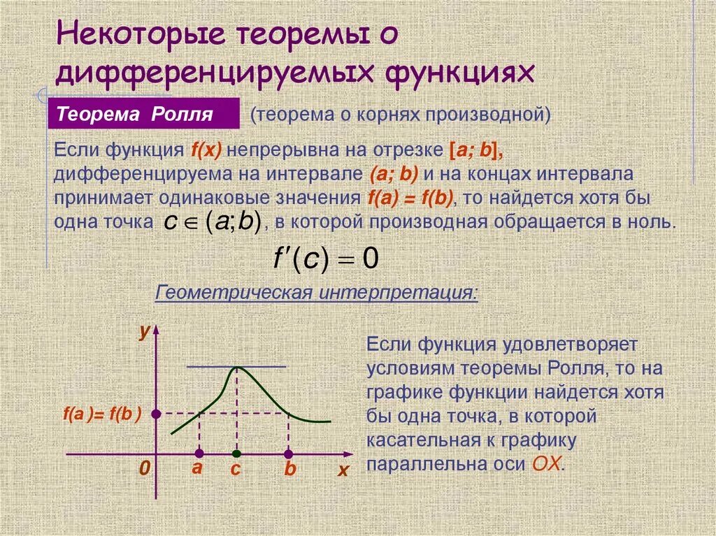 Пусть функция f x y. Геометрическая интерпретация теоремы Ролля. Теоремы о дифференцируемых функциях. Функция непрерывна на отрезке. Теорема Ролля производная.