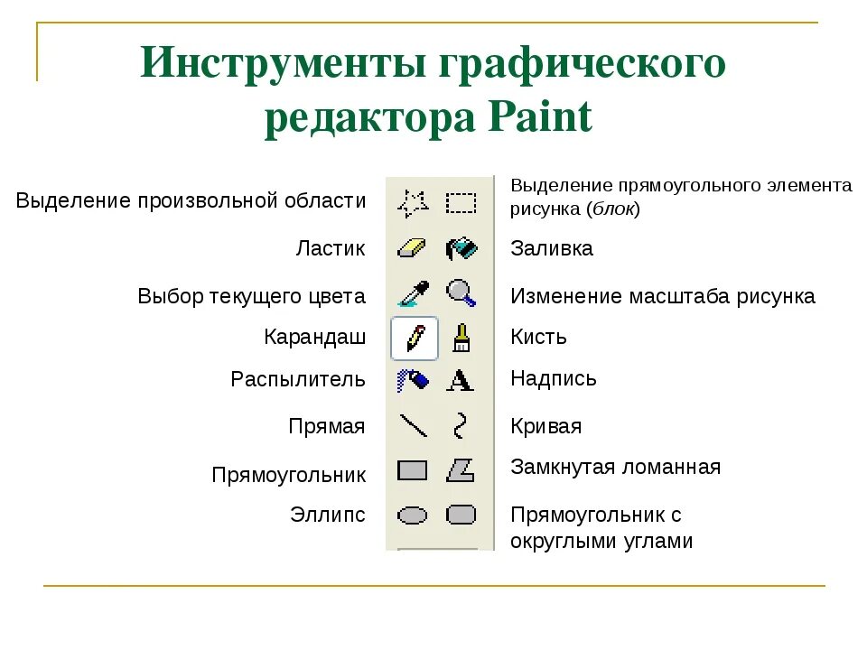 Где приложение инструменты. Инструменты графического редактора paint. основные инструменты графического редактора. названия инструментов графического редактора paint. панель инструментов в графическом редакторе.