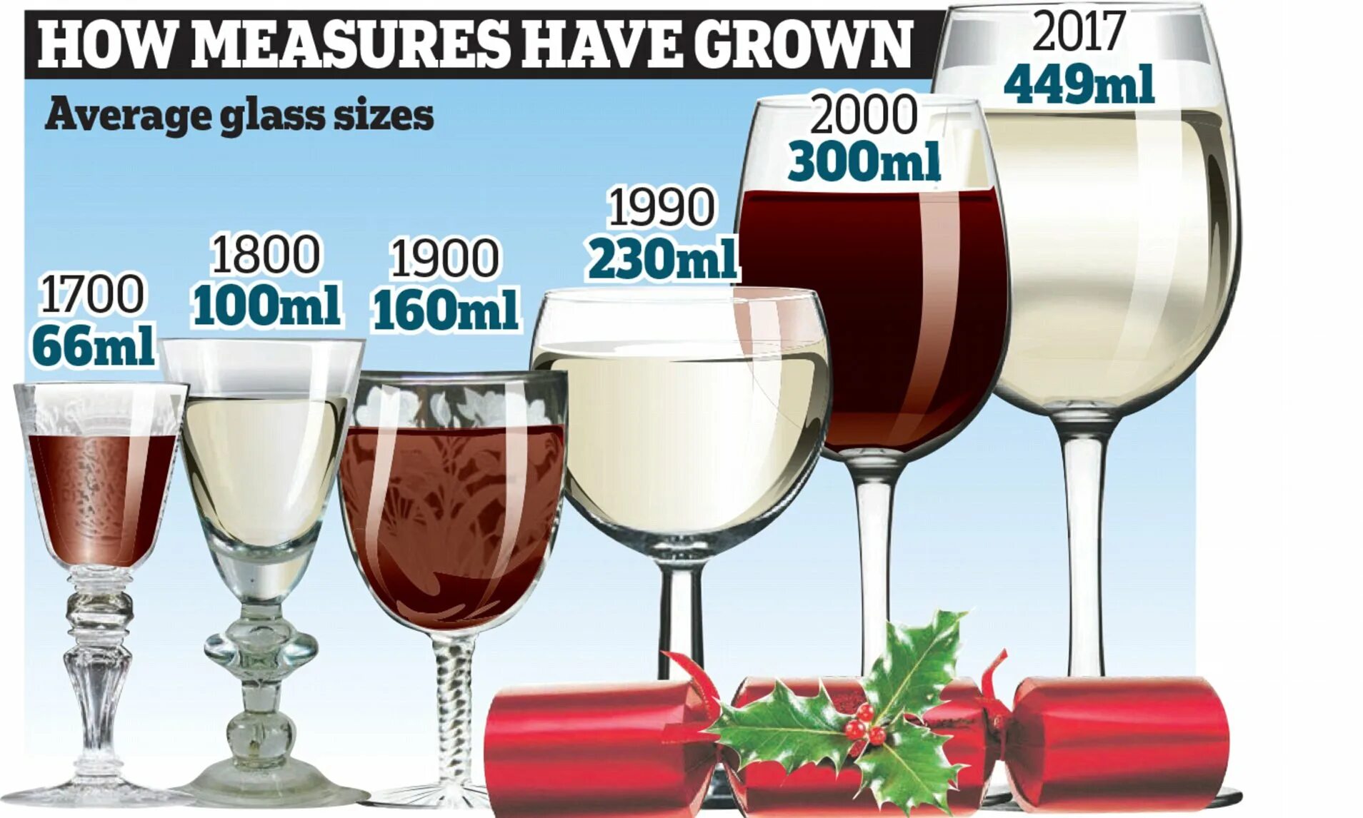 Объем винного бокала. Ёмкость бокала для вина. Объем бокала для вина. Бокалы вина 1700 года.