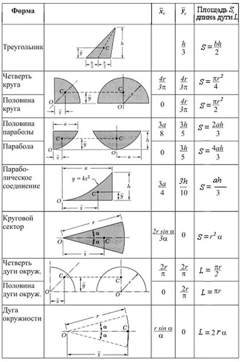Сор 7 класс геометрия. Виды треугольников. Круг разделенный на четыре части. Прямоугольник вписанный в прямоугольный треугольник. Правило по математике 5 класс.