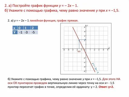 График линейной функции 1 2 х