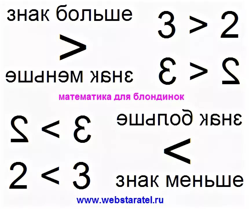 В 3 раза это какой знак. Знак больше. Знак больше и меньше. Математические знаки больше и меньше. Значок больше.