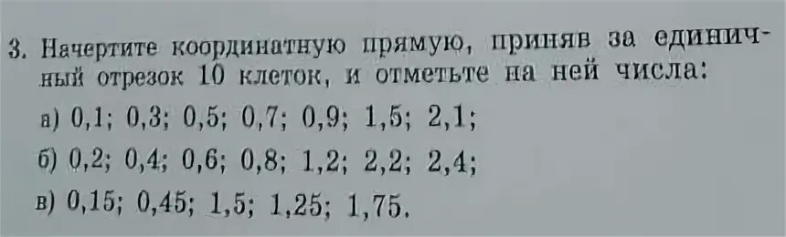 Начертите координатную приняв за единичный отрезок