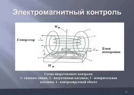 Вихретоковый контроль