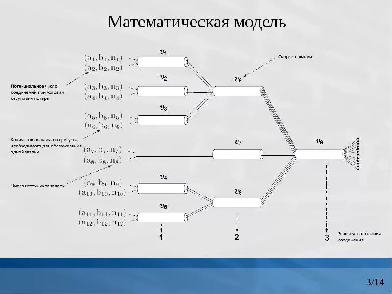 Алгоритм математической модели. Математическая модель алгоритма. математическая модель алгор. алгоритм составления математической модели. 3. математическая модель – это:.