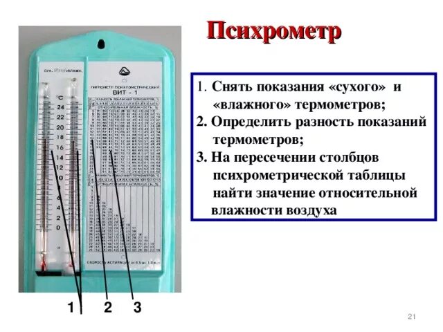 Таблица гигрометра психрометрического вит-1. Гигрометр психометрический вит-1. Гигрометр таблица влажности вит 1. Гигрометр психрометрический вит-1 таблица психрометрическая.