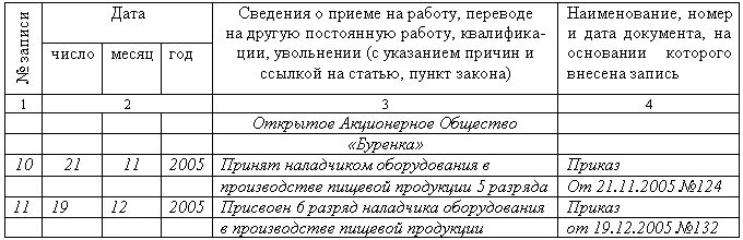 Сведения о приеме на работу. Как правильно заполнить в трудовой книжке запись о приеме на работу. пример записи в трудовой книжке о приеме на работу. как правильно заполнить трудовую книжку при приеме на работу образец. как правильно делать запись в трудовую книжку при приеме на работу.