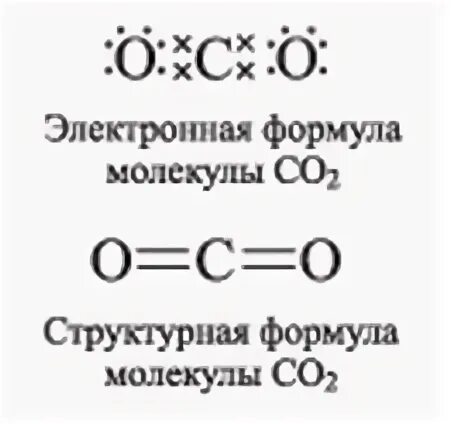 Структурная формула co2