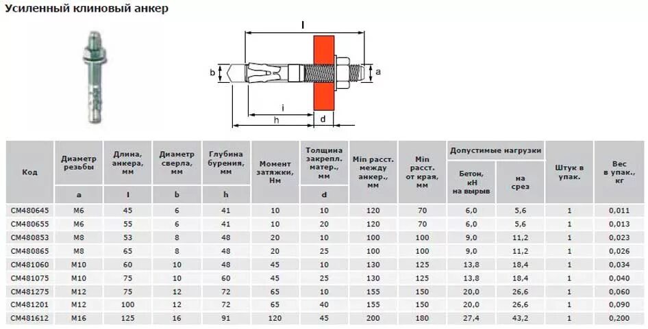 6 10 20 40 60. Дюбель анкер 10х80 чертеж. Анкерный болт хилти м16. Анкер распорный м16х200. Диаметр отверстия под хим анкер м10.